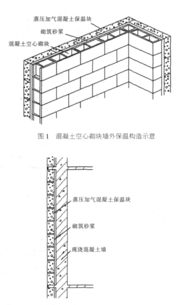 延川蒸压加气混凝土砌块复合保温外墙性能与构造